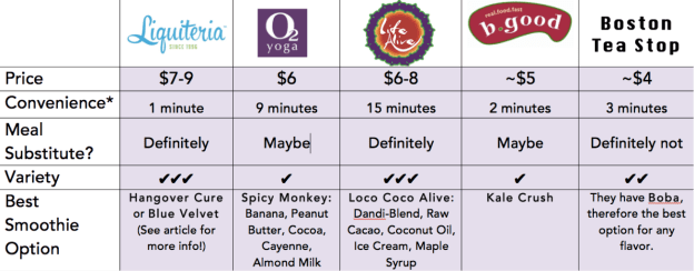 Smoothie chart